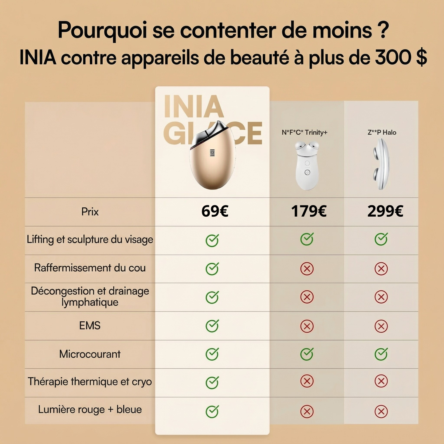 Gua Sha EMS – Lifte, lisse et sculpte