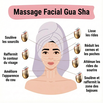 Gua Sha EMS – Lifte, lisse et sculpte