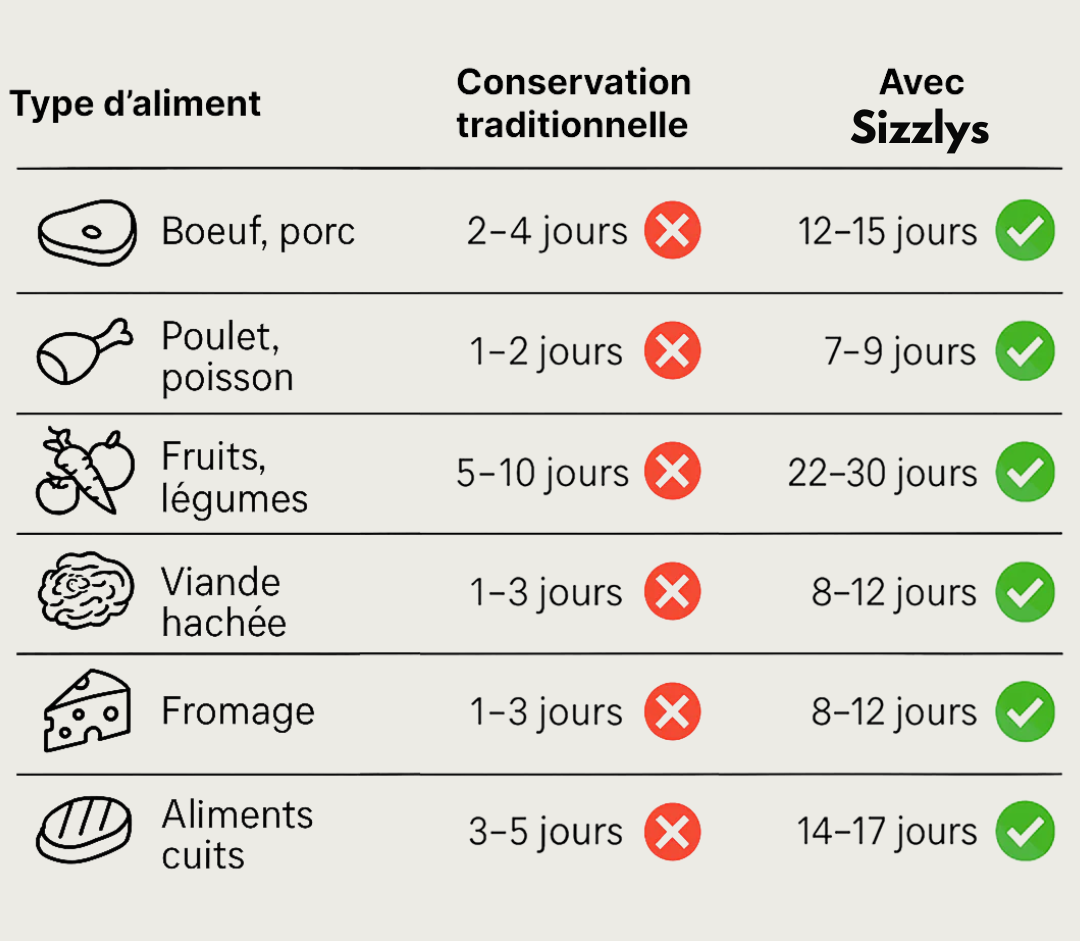 Preserve Compact™ – Scelleuse Sous Vide pour Conservation Longue Durée
